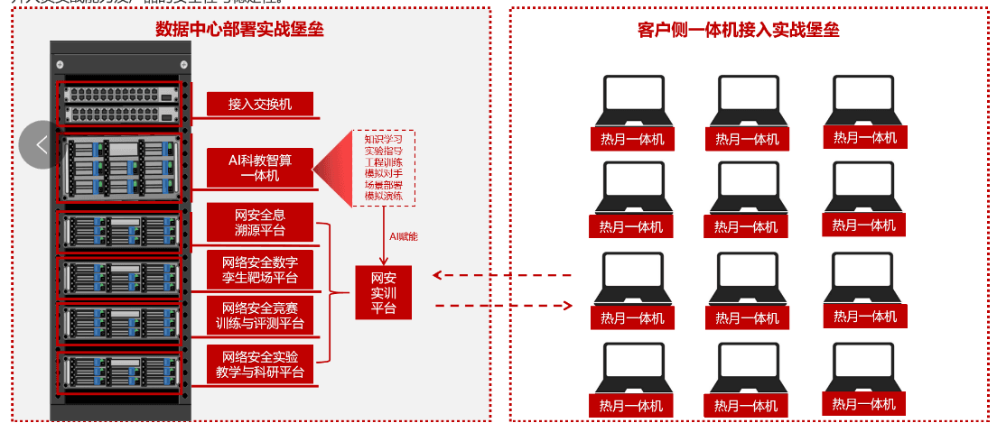 网安实战训导智能体部署架构图